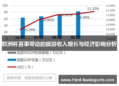 欧洲杯赛事带动的旅游收入增长与经济影响分析