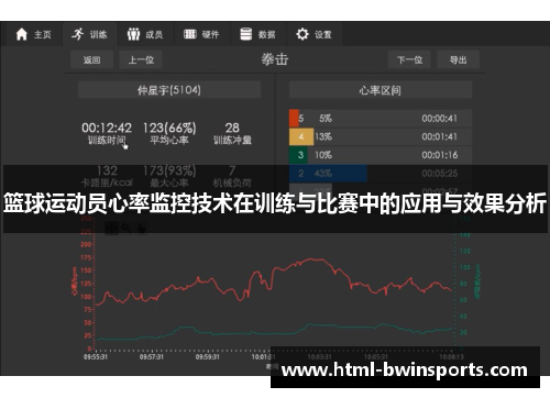 篮球运动员心率监控技术在训练与比赛中的应用与效果分析