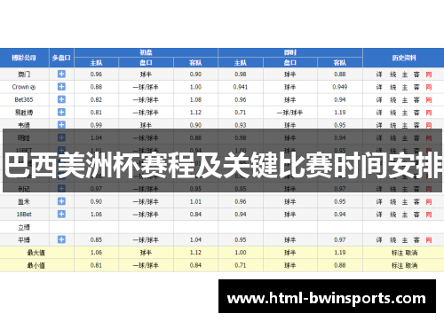 巴西美洲杯赛程及关键比赛时间安排