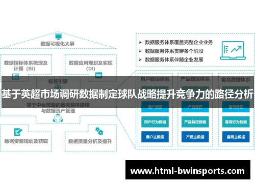 基于英超市场调研数据制定球队战略提升竞争力的路径分析