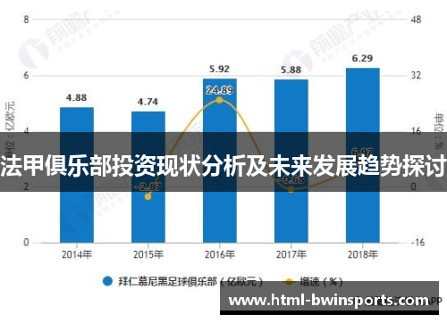 法甲俱乐部投资现状分析及未来发展趋势探讨