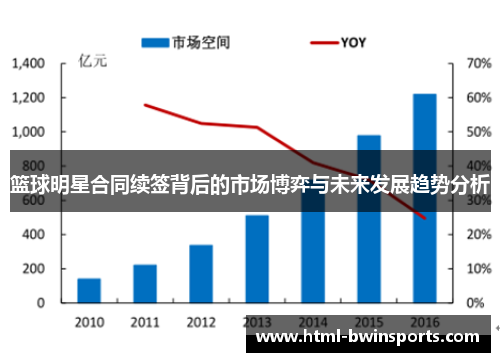 篮球明星合同续签背后的市场博弈与未来发展趋势分析