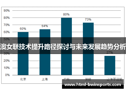 澳女联技术提升路径探讨与未来发展趋势分析