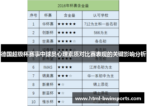 德国超级杯赛事中球员心理素质对比赛表现的关键影响分析