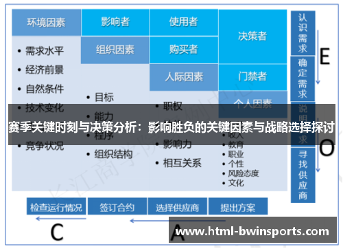 赛季关键时刻与决策分析：影响胜负的关键因素与战略选择探讨