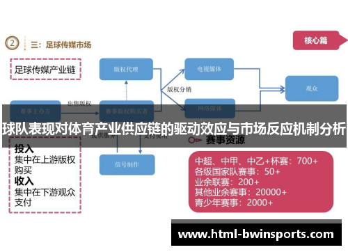 球队表现对体育产业供应链的驱动效应与市场反应机制分析