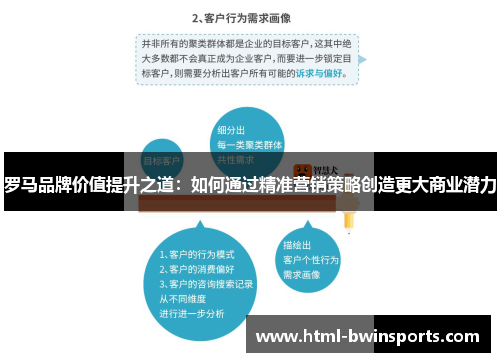 罗马品牌价值提升之道：如何通过精准营销策略创造更大商业潜力