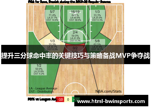 提升三分球命中率的关键技巧与策略备战MVP争夺战