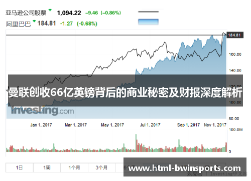 曼联创收66亿英镑背后的商业秘密及财报深度解析