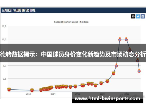 德转数据揭示：中国球员身价变化新趋势及市场动态分析