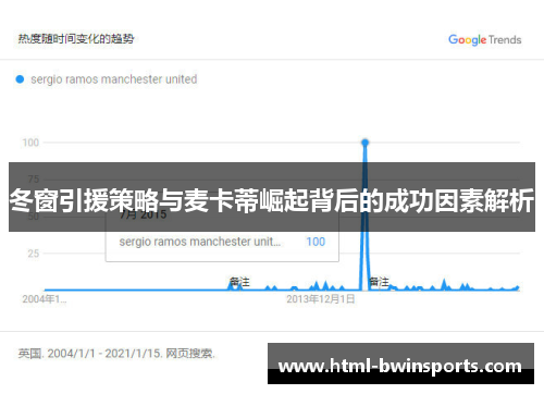 冬窗引援策略与麦卡蒂崛起背后的成功因素解析