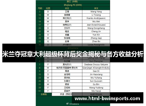 米兰夺冠意大利超级杯背后奖金揭秘与各方收益分析