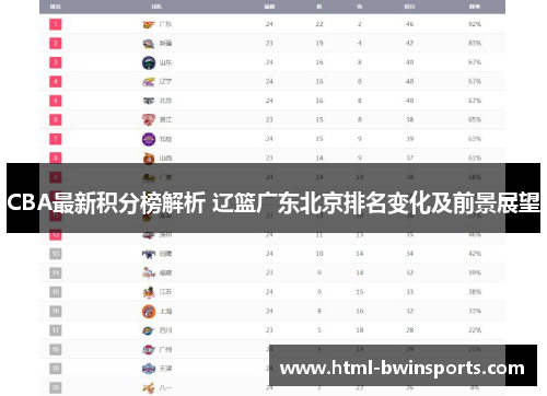 CBA最新积分榜解析 辽篮广东北京排名变化及前景展望