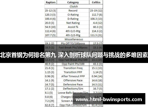 北京首钢为何排名第九 深入剖析球队问题与挑战的多维因素