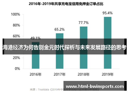 海港经济为何告别金元时代探析与未来发展路径的思考