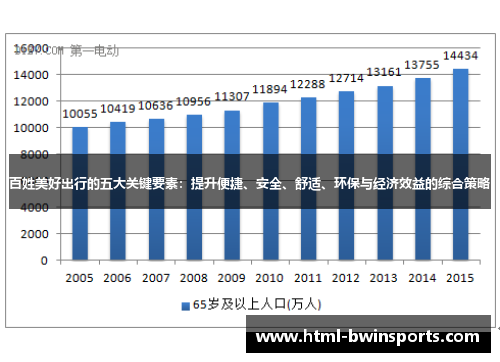 百姓美好出行的五大关键要素：提升便捷、安全、舒适、环保与经济效益的综合策略