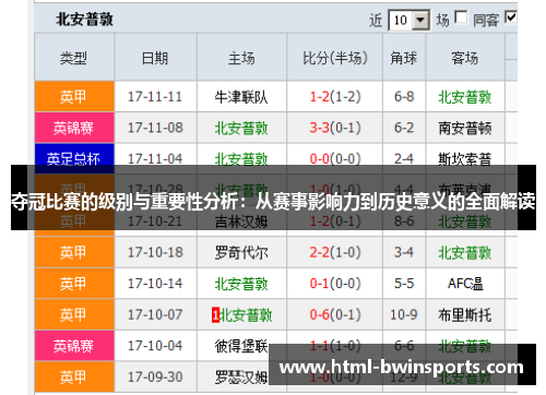 夺冠比赛的级别与重要性分析：从赛事影响力到历史意义的全面解读