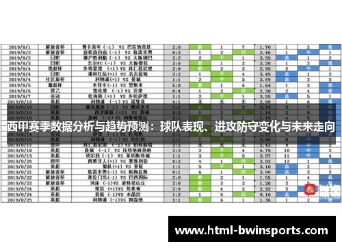 西甲赛季数据分析与趋势预测：球队表现、进攻防守变化与未来走向