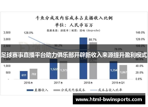 足球赛事直播平台助力俱乐部开辟新收入来源提升盈利模式