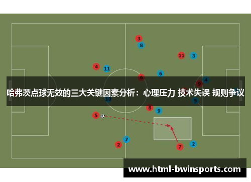 哈弗茨点球无效的三大关键因素分析:心理压力 技术失误 规则争议 哈弗茨点球无效的三大关键因素分析:心理压力 技术失误 规则争议